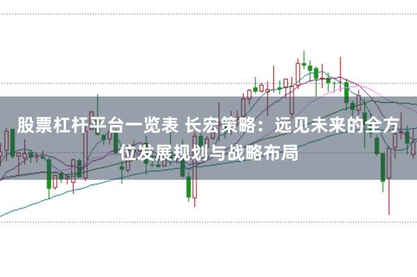 股票杠杆平台一览表 长宏策略：远见未来的全方位发展规划与战略布局